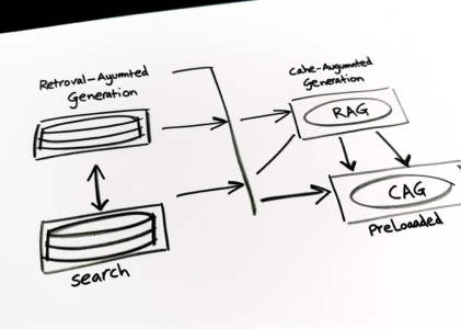 RAG vs CAG: Two Philosophies for Grounding AI